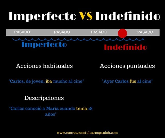 diferencia entre imperfecto e indefinido